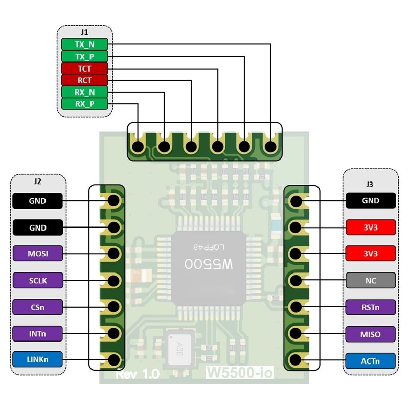 Módulo Ethernet M11K-W5500-Io, - Ethernet W5500 avaliação e preço